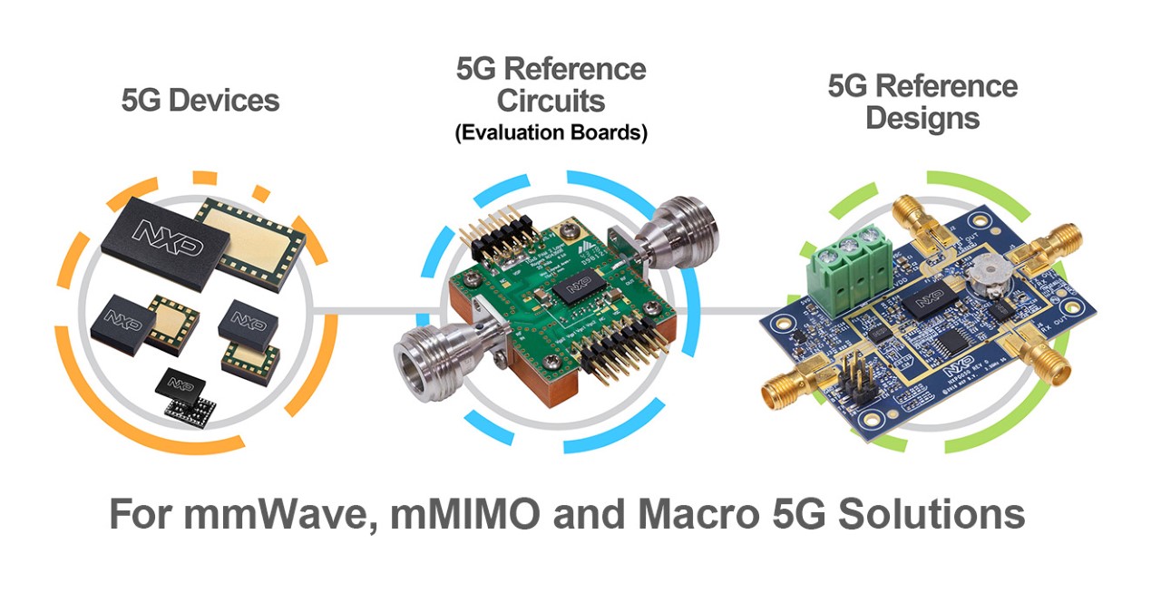 5G Devices, Reference Circuits, Evaluation Boards and Reference Designs